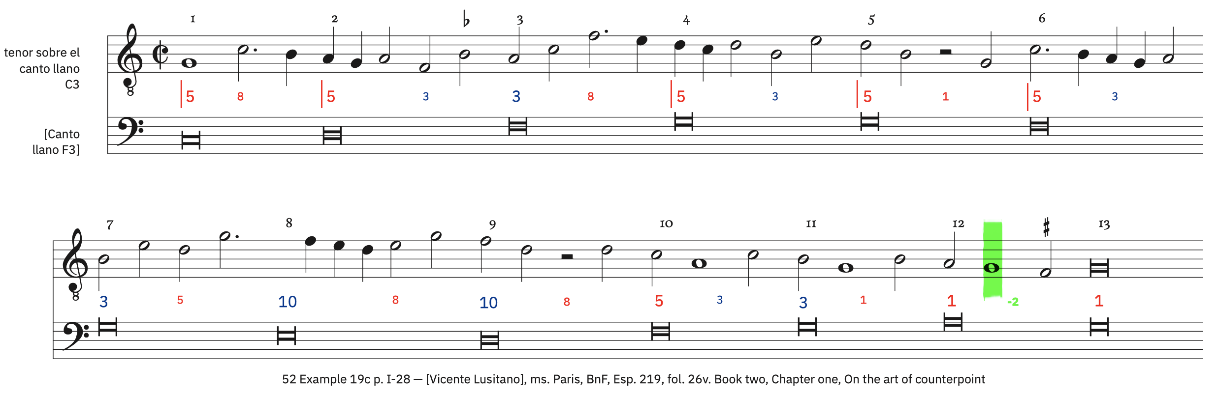52 Example 19c, p. I-28 – labeled, with ficta 52 Example 19c, p. I-28 – labeled, with ficta