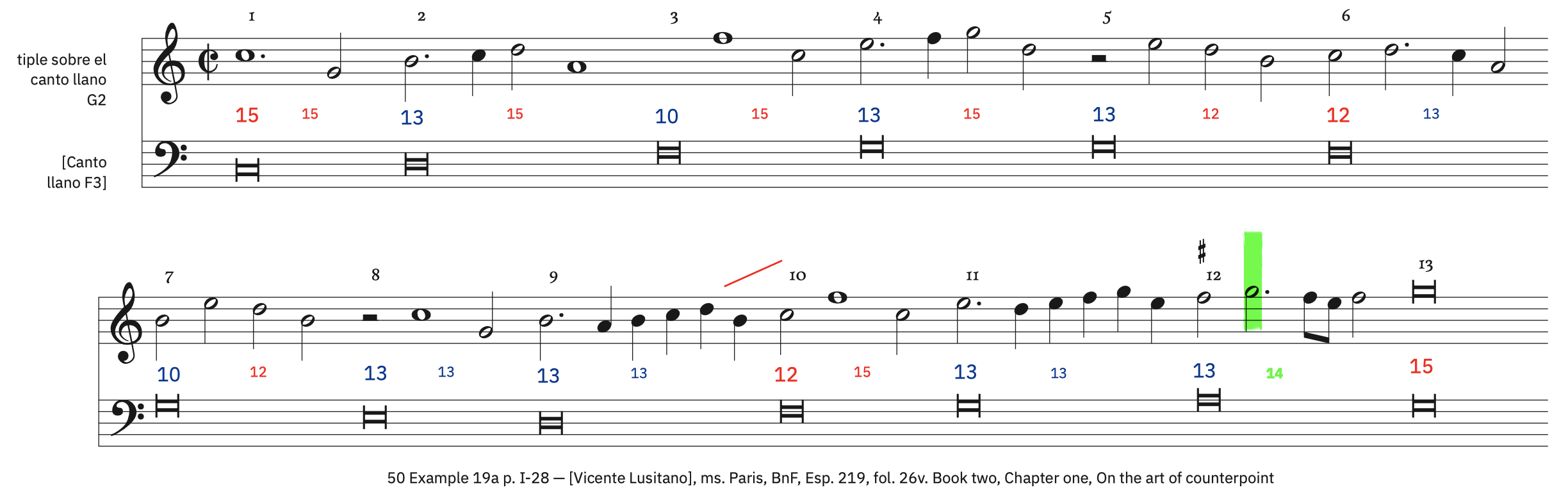 50 Example 19a, p. I-28 – labeled, with ficta 50 Example 19a, p. I-28 – labeled, with ficta