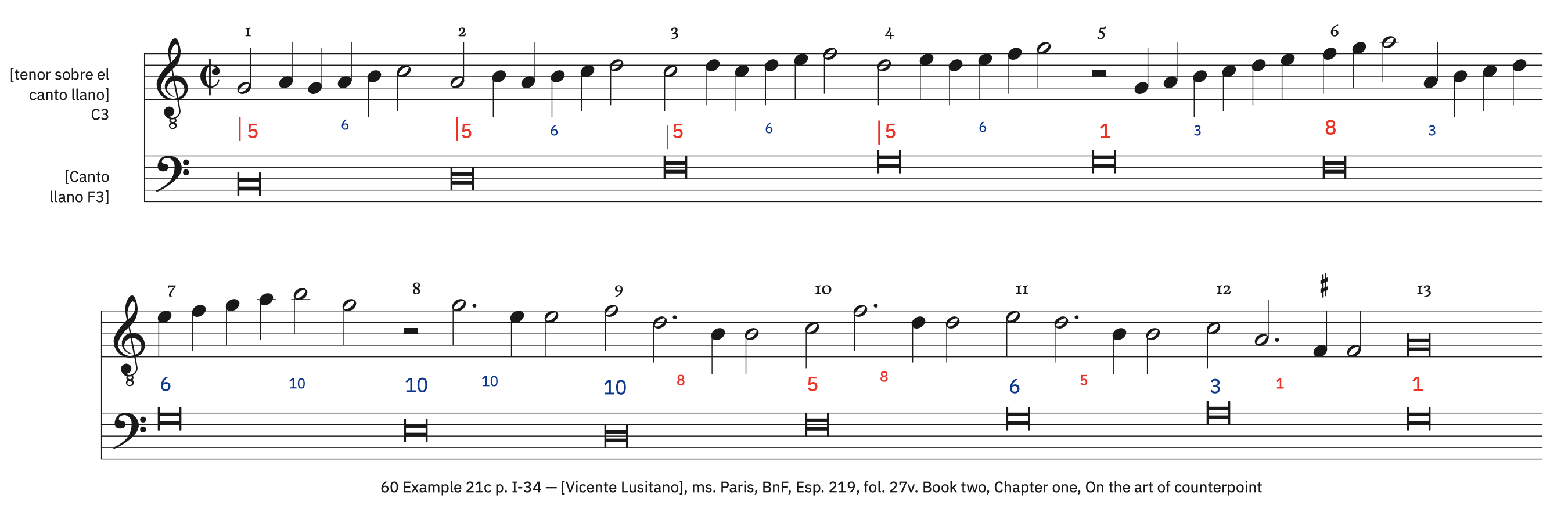 60 Example 21c, p. I-34 – labeled, with ficta 60 Example 21c, p. I-34 – labeled, with ficta