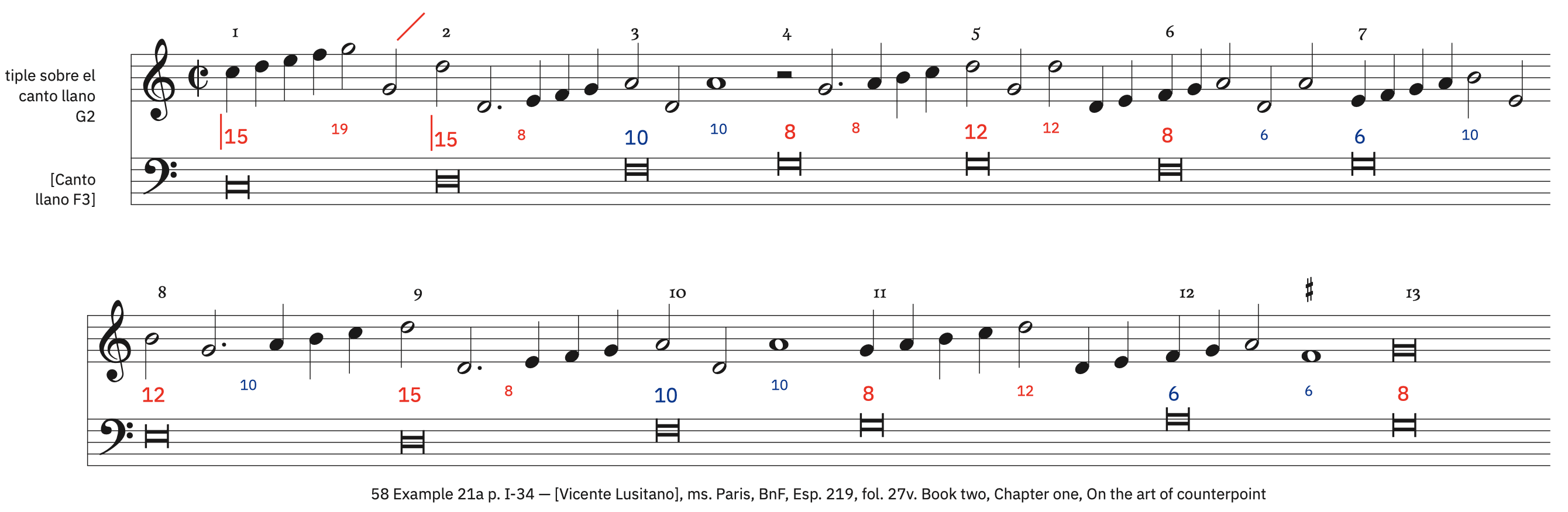 58 Example 21a, p. I-34 – labeled, with ficta 58 Example 21a, p. I-34 – labeled, with ficta