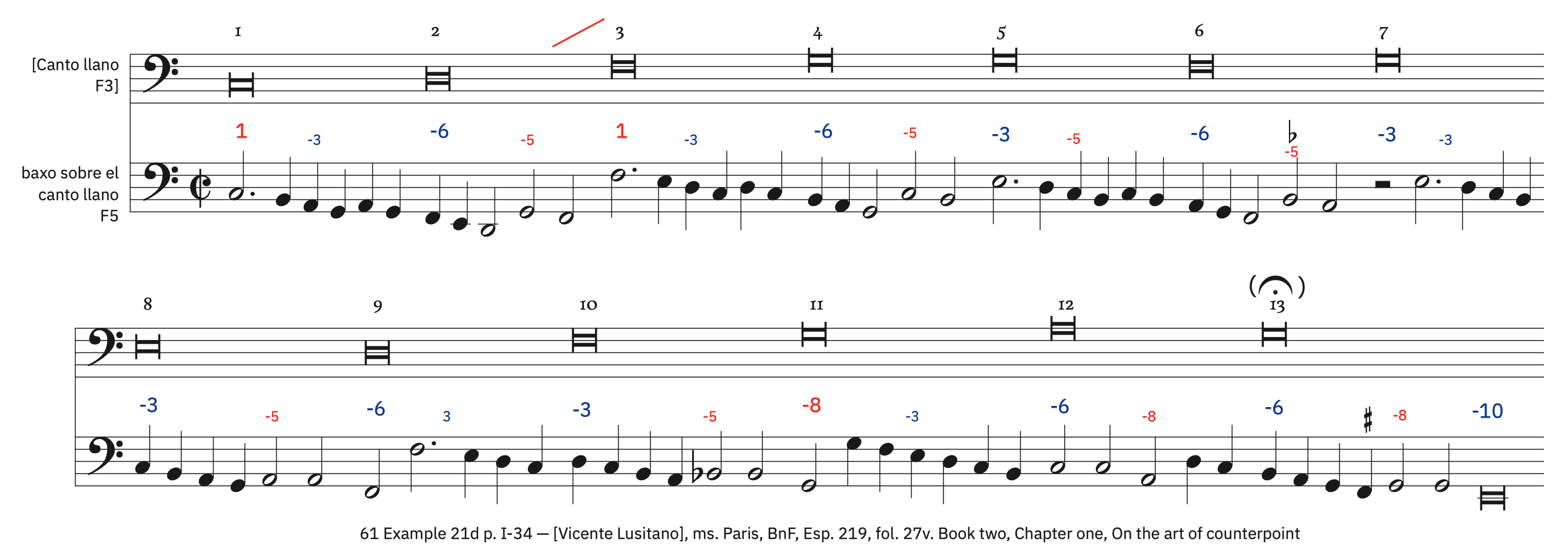 61 Example 21d, p. I-34 – labeled, with ficta 61 Example 21d, p. I-34 – labeled, with ficta