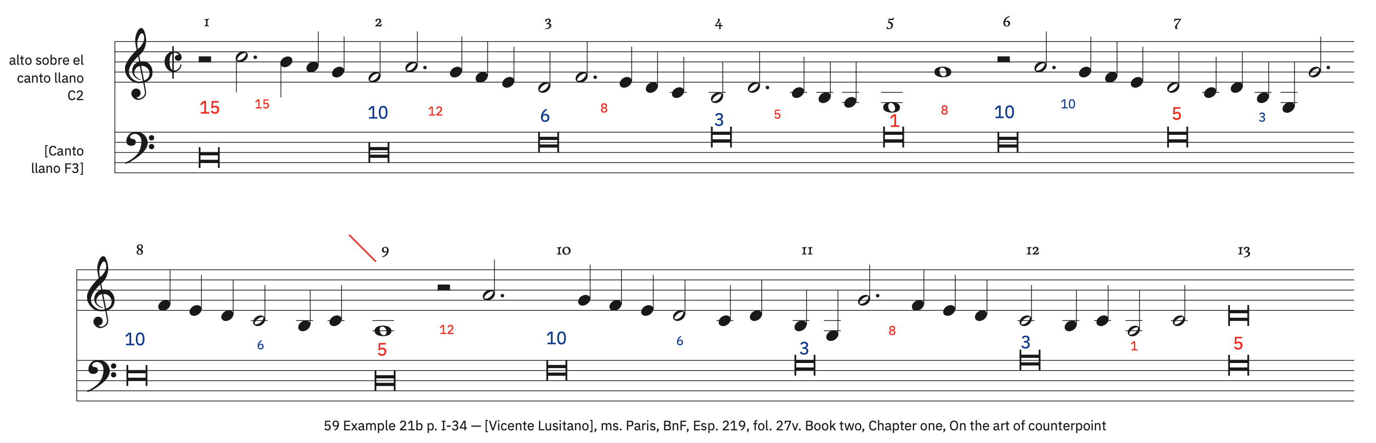 59 Example 21b, p. I-34 – labeled 59 Example 21b, p. I-34 – labeled