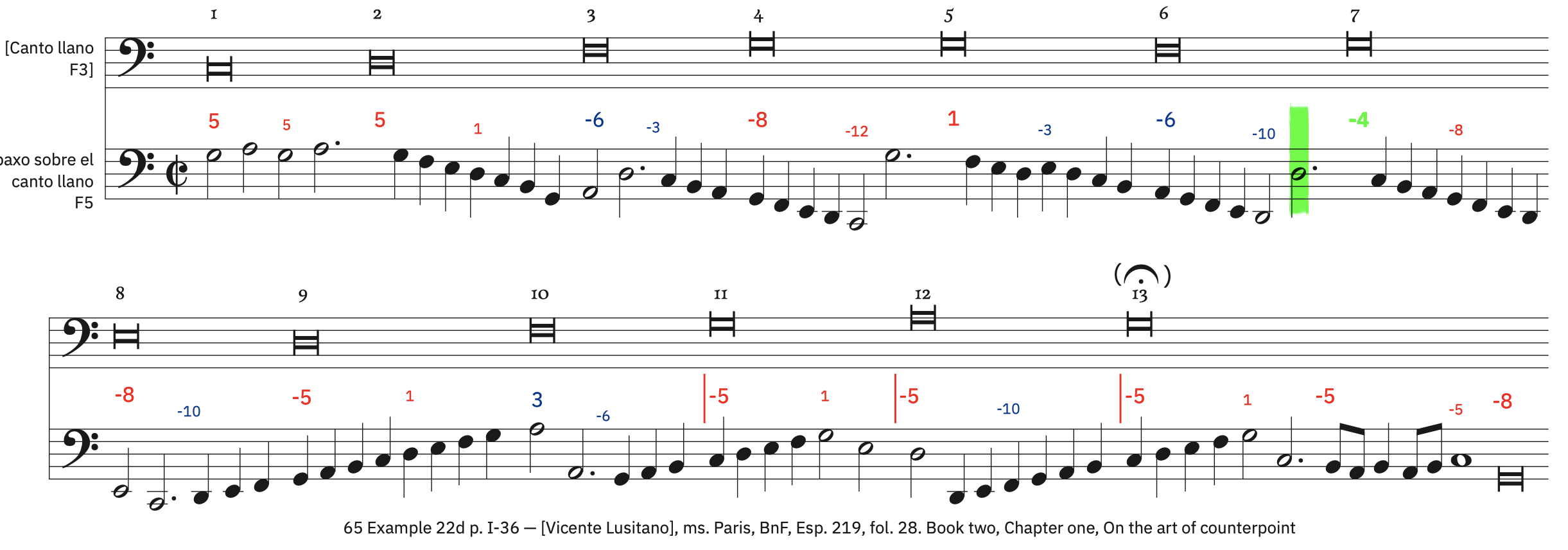 65 Example 22d, p. I-36 &ndash; labeled
