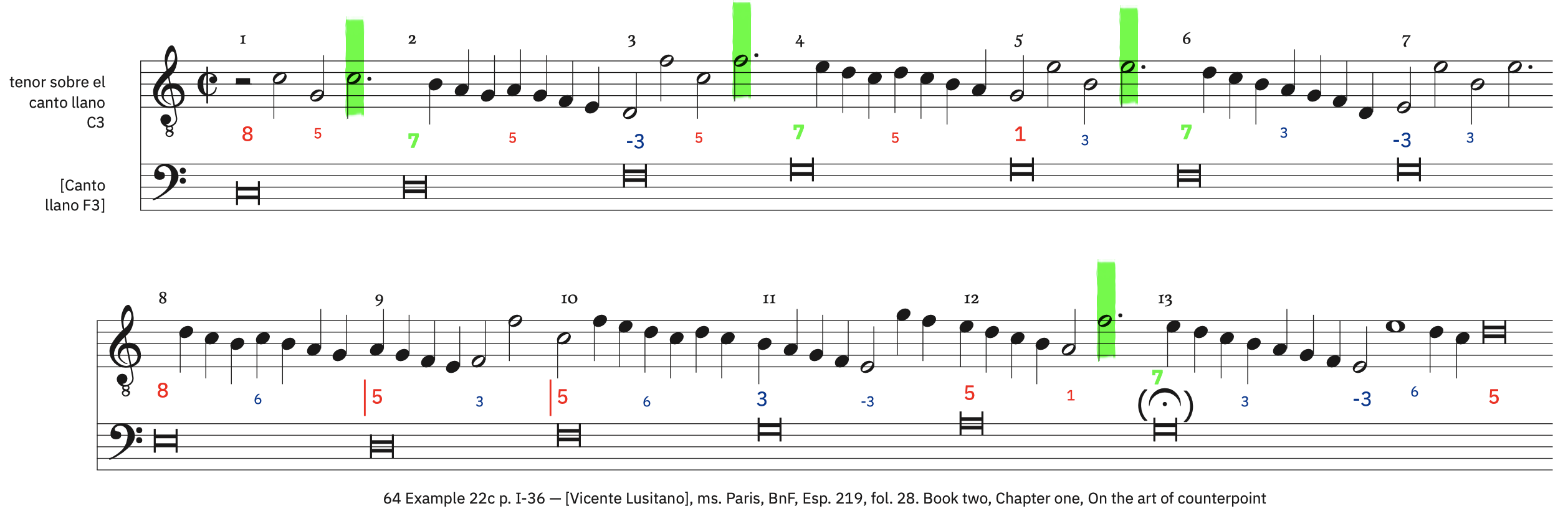 64 Example 22c, p. I-36 – labeled 64 Example 22c, p. I-36 – labeled