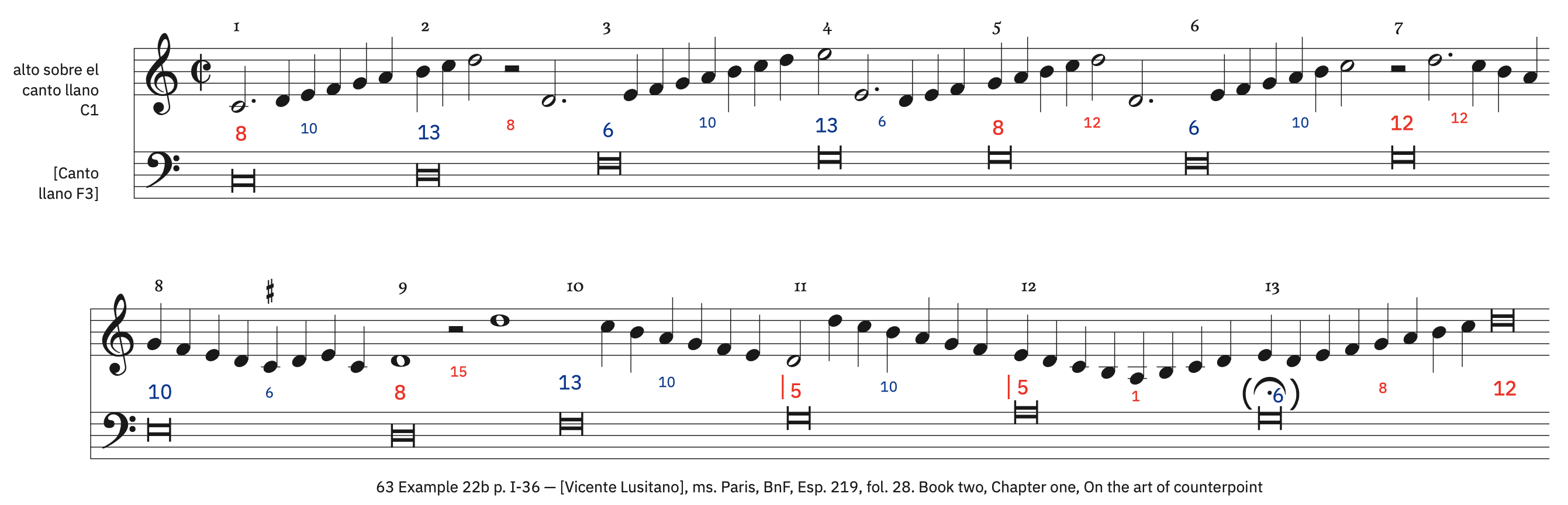 63 Example 22b, p. I-36 – labeled, with ficta 63 Example 22b, p. I-36 – labeled, with ficta