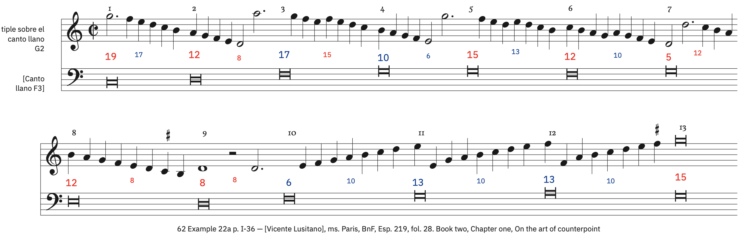 62 Example 22a, p. I-36 – labeled, with ficta 62 Example 22a, p. I-36 – labeled, with ficta