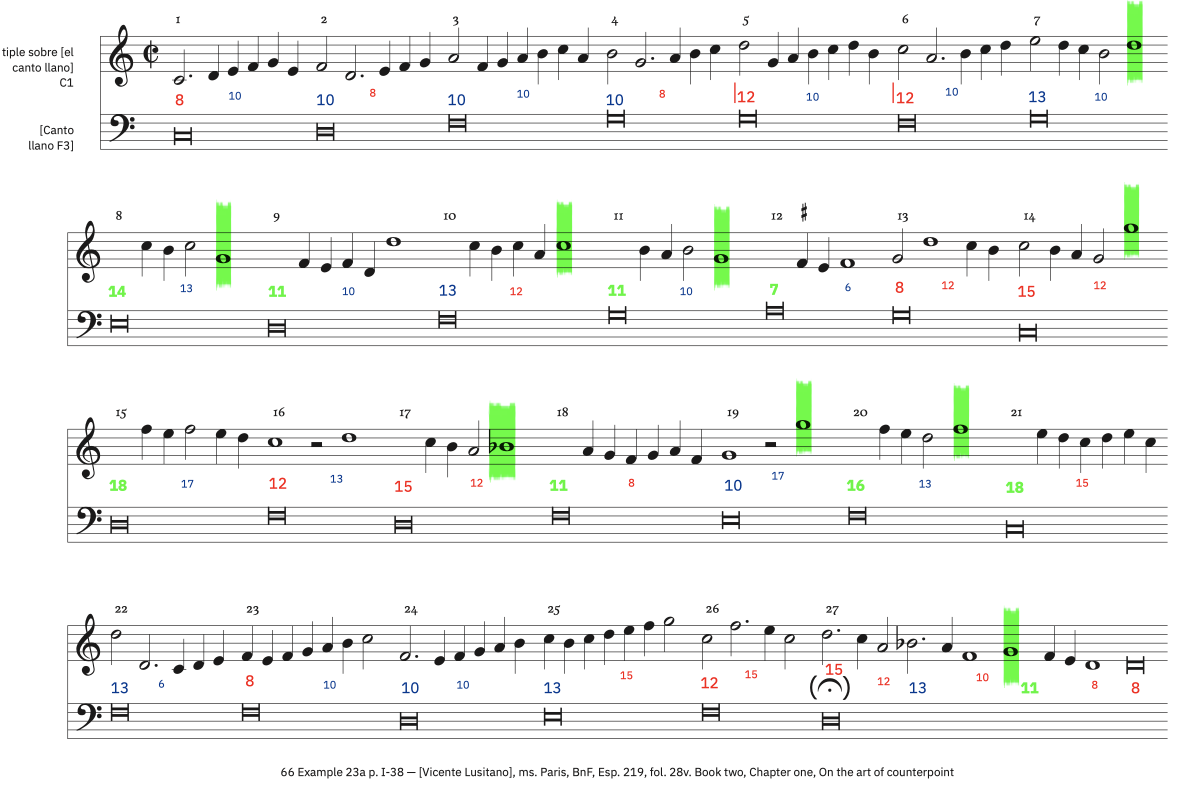 66 Example 23a, p. I-38 &ndash; labeled, with ficta