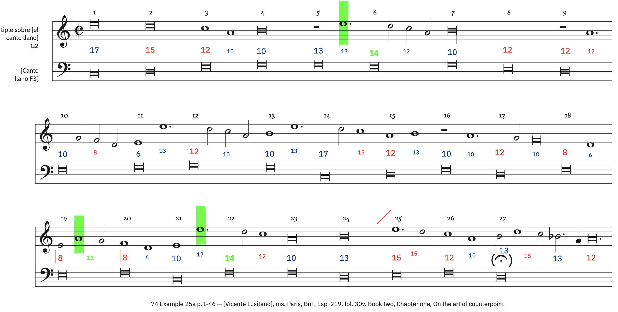 74 Example 25a, p. I-46 &ndash; labeled (la sol fa re mi / Lascia fare me)