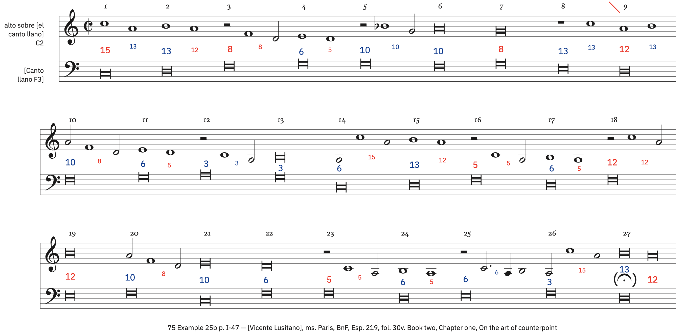 75 Example 25b, p. I-47 &ndash; labeled (fa re mi re)