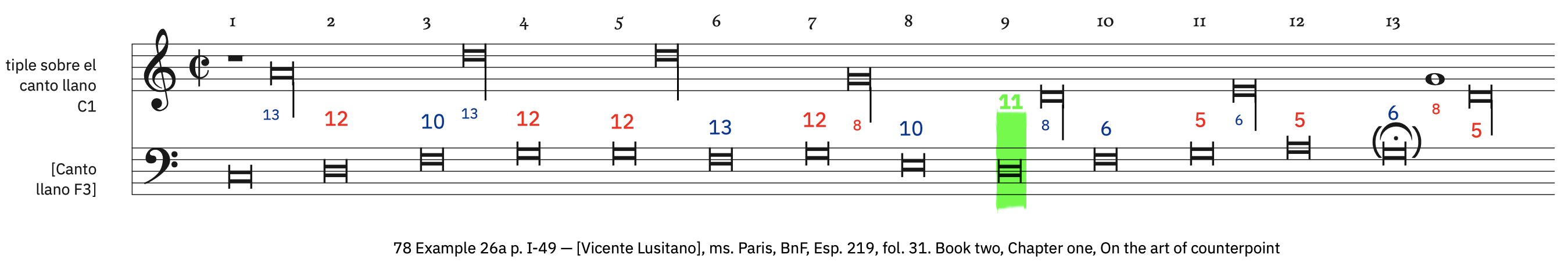 78 Example 26a, p. I-49 &ndash; labeled. Syncopated longas preceded by a semibreve rest (for soprano)