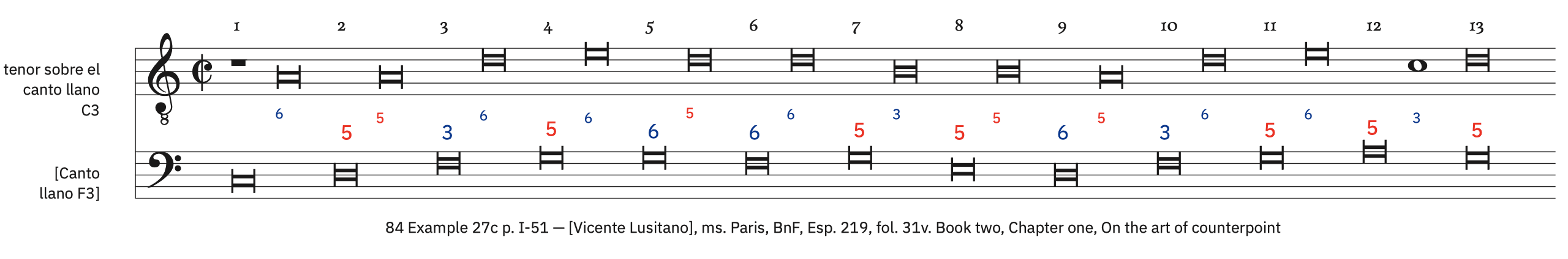 84 Example 27c, p. I-51 &ndash; labeled. Syncopated breves preceded by a semibreve rest with no dissonances (for tenor)