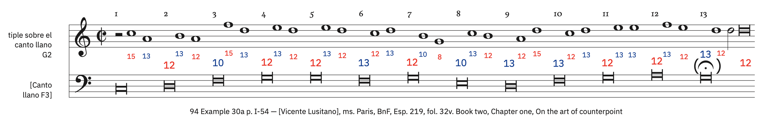 94 Example 30a, p. I-54 &ndash; labeled. Syncopated semibreves preceded by a minim rest with no dissonances (for soprano)