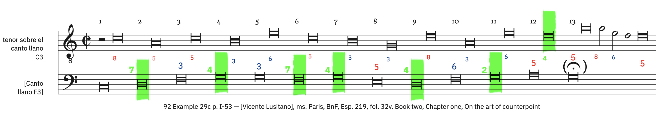 92 Example 29c, p. I-53 &ndash; labeled. Syncopated breves preceded by a minim rest with dissonances (for tenor)