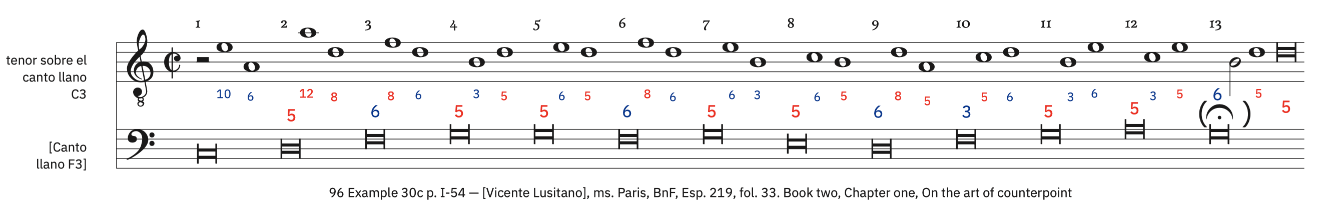 96 Example 30c, p. I-54 &ndash; labeled. Syncopated semibreves preceded by a minim rest with no dissonances (for tenor)