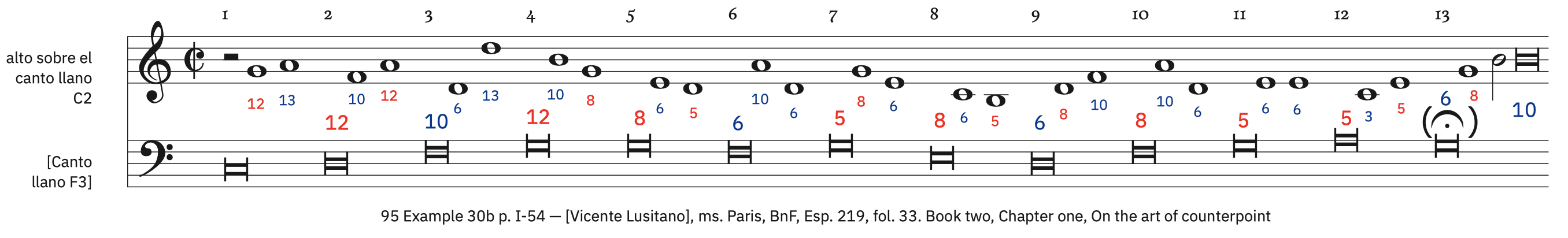 95 Example 30b, p. I-54 &ndash; labeled. Syncopated semibreves preceded by a minim rest with no dissonances (for alto)