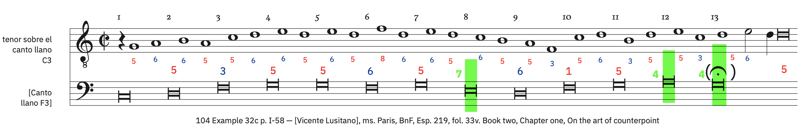 104 Example 32c, p. I-58 &ndash; labeled. Syncopated semibreves preceded by a semiminim rest (with dissonances; for tenor)