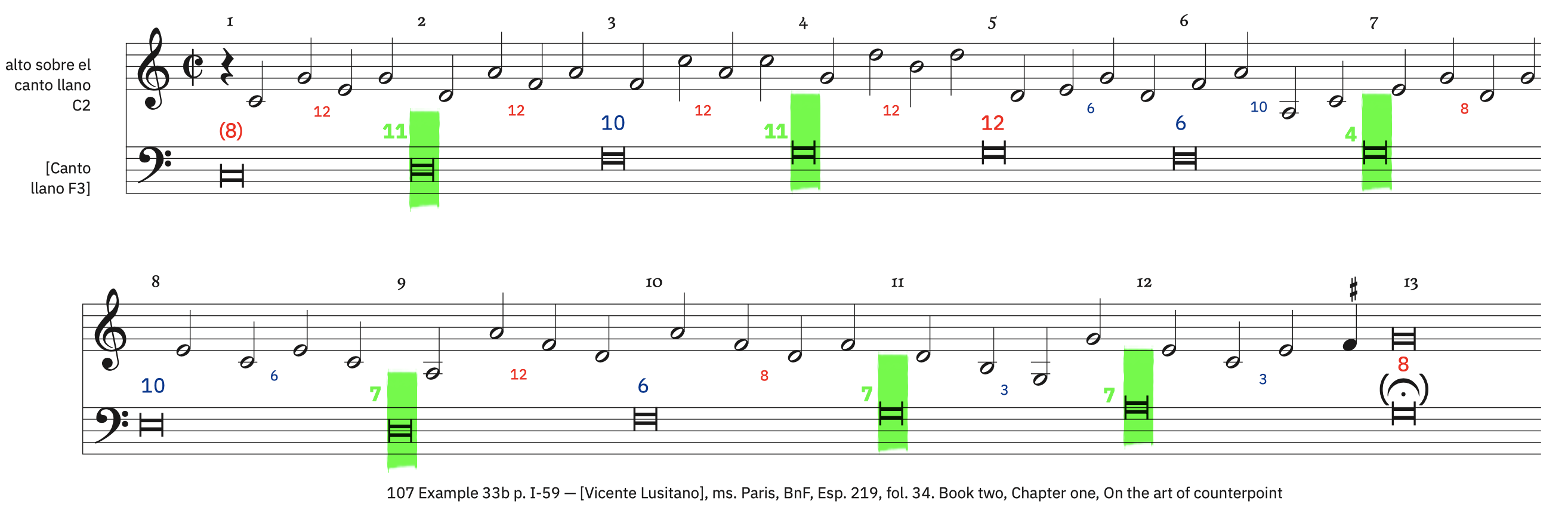 107 Example 33b, p. I-59 &ndash; labeled, with ficta. Syncopated minims preceded by a semiminim rest with dissonances (for alto)