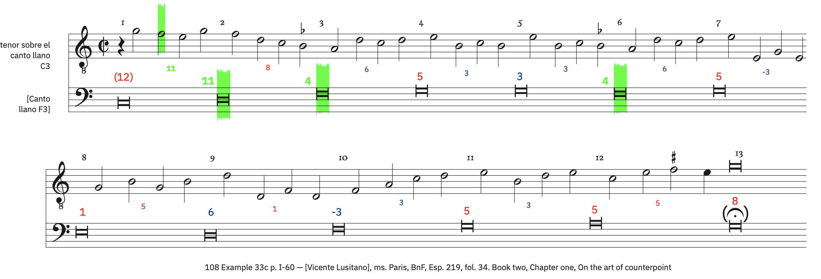 108 Example 33c, p. I-60 &ndash; labeled, with ficta. Syncopated minims preceded by a semiminim rest with dissonances (for tenor)