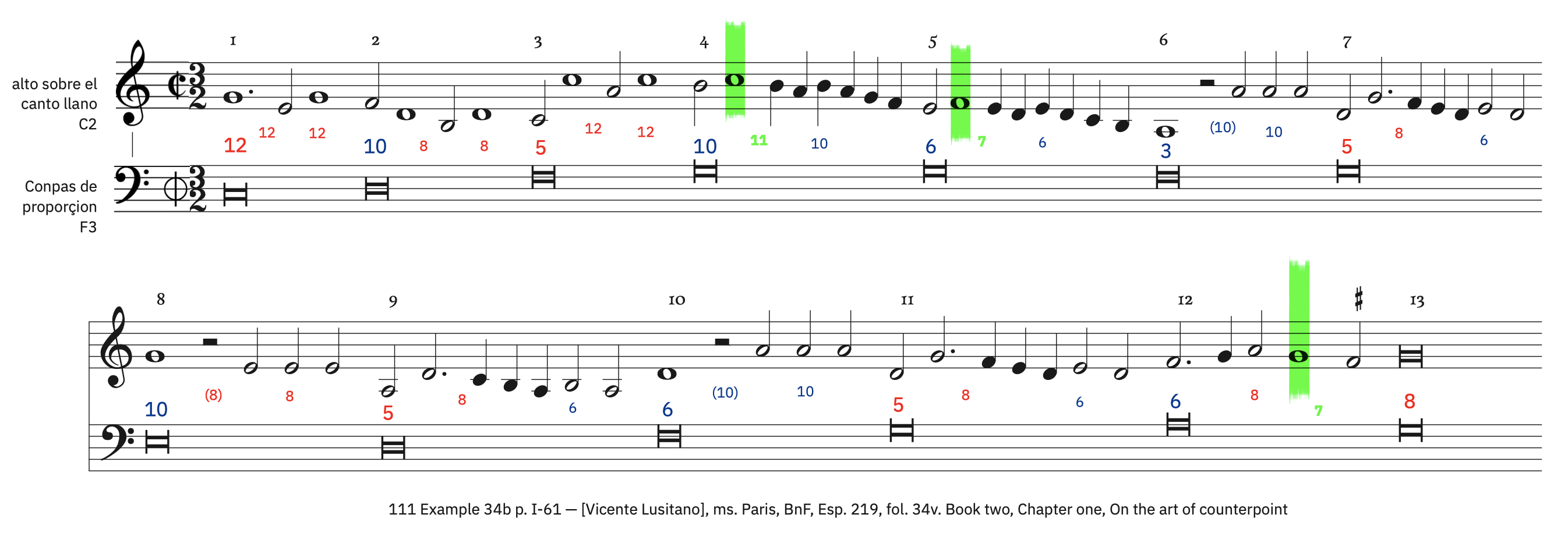 111 Example 34b, p. I-61 – labeled, with ficta 111 Example 34b, p. I-61 – labeled, with ficta