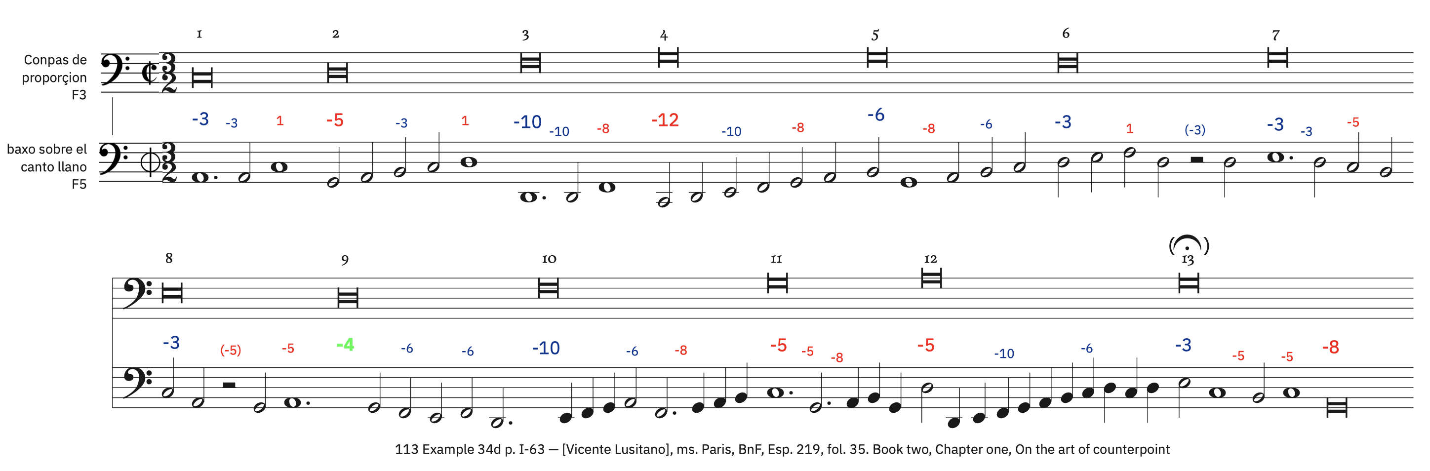 113 Example 34d, p. I-63 – labeled 113 Example 34d, p. I-63 – labeled