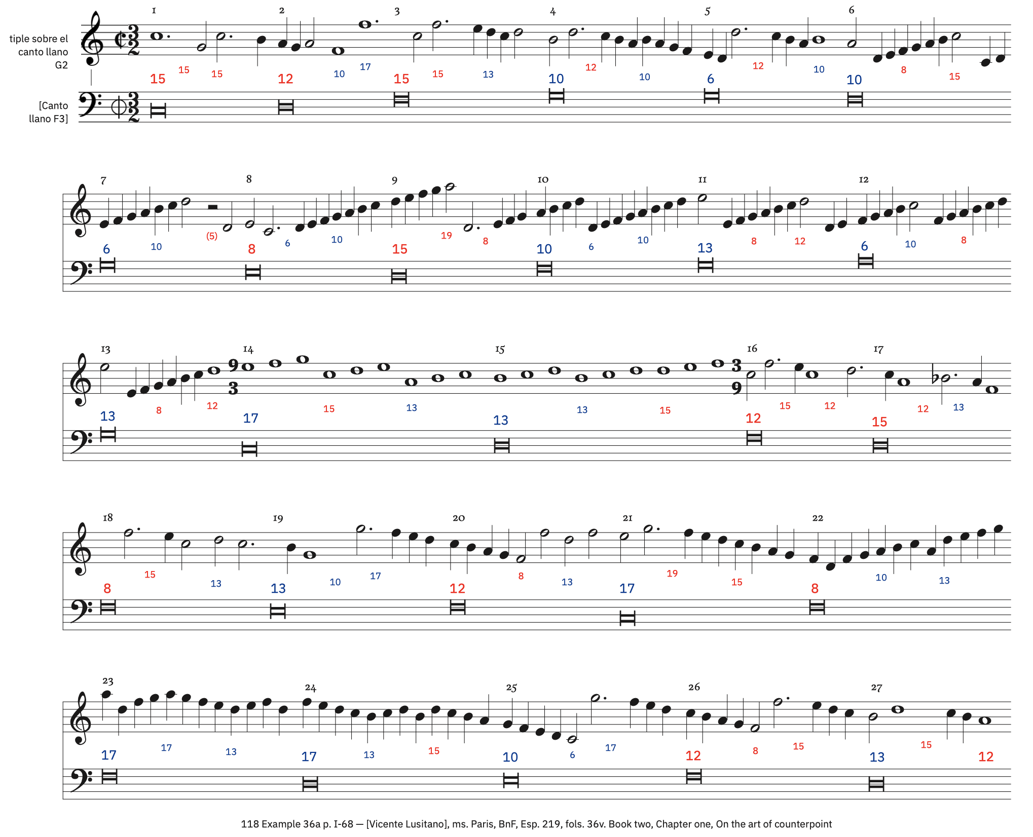 118 Example 36a, p. I-68 &ndash; labeled
