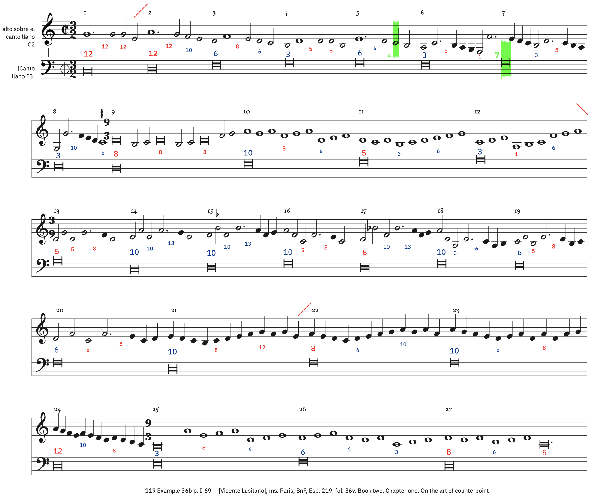 119 Example 36b, p. I-69 &ndash; labeled, with ficta
