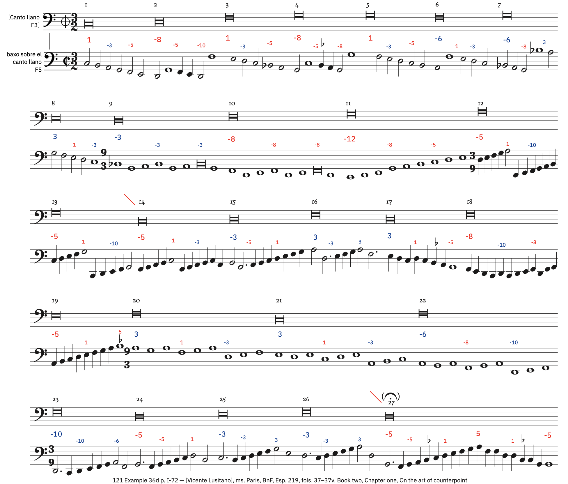 121 Example 36d, p. I-72 &ndash; labeled, with ficta