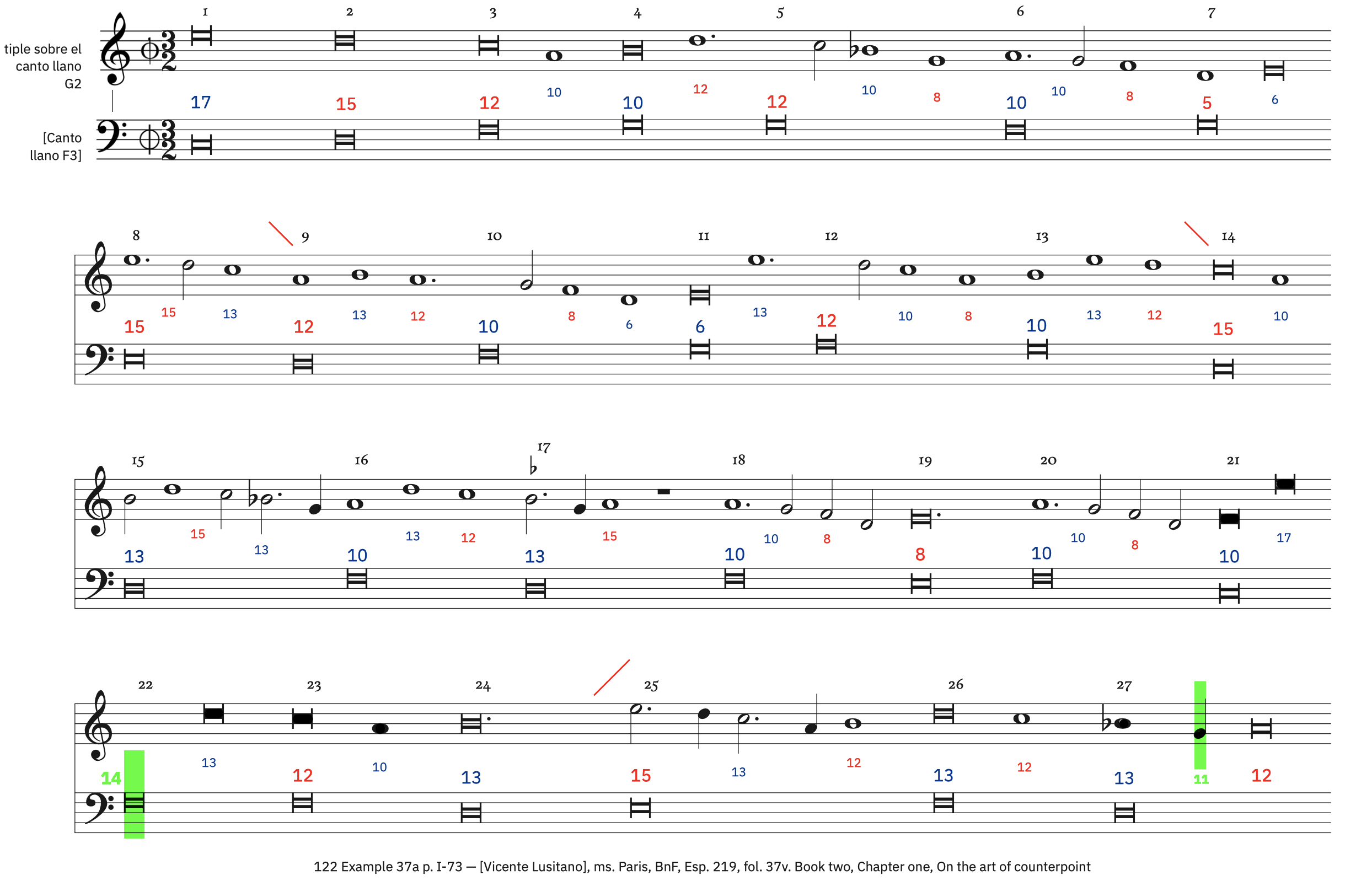 122 Example 37a, p. I-73 – labeled, with ficta 122 Example 37a, p. I-73 – labeled, with ficta