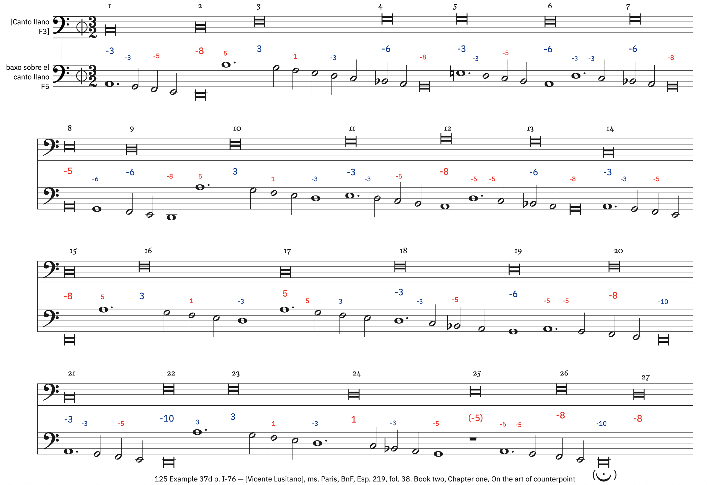125 Example 37d, p. I-76 &ndash; labeled
