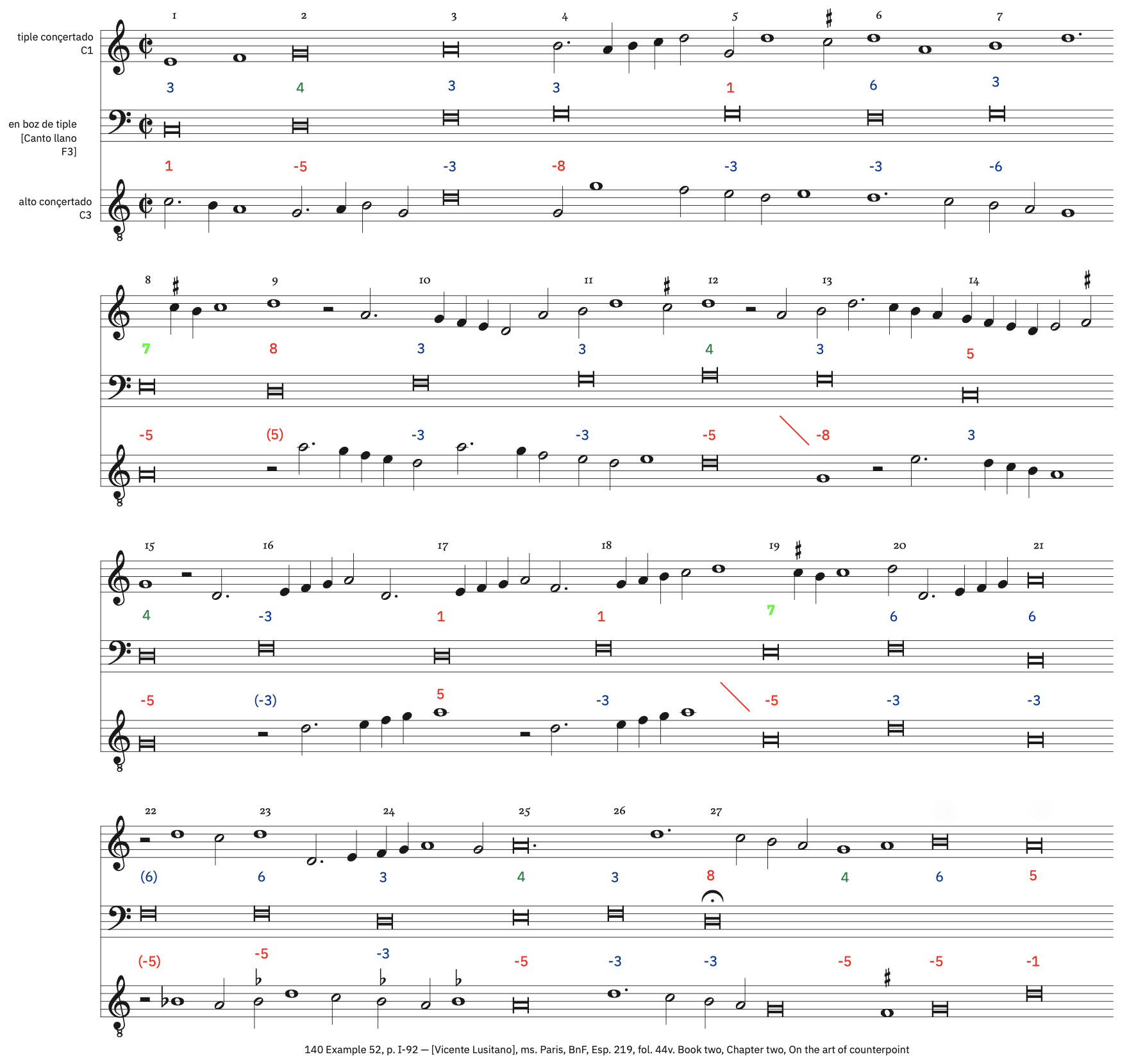 140 Example 52, p. I-92 &ndash; labeled, with ficta