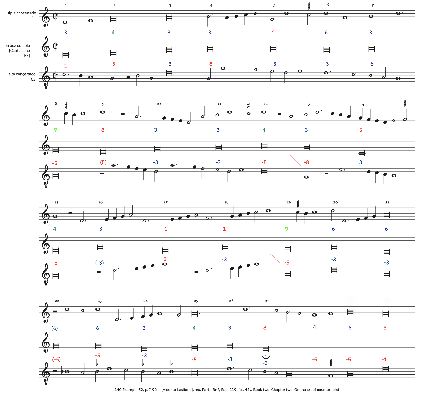 140b Example 52b, p. I-92 &ndash; labeled, with ficta. CF transposed one 8ve up