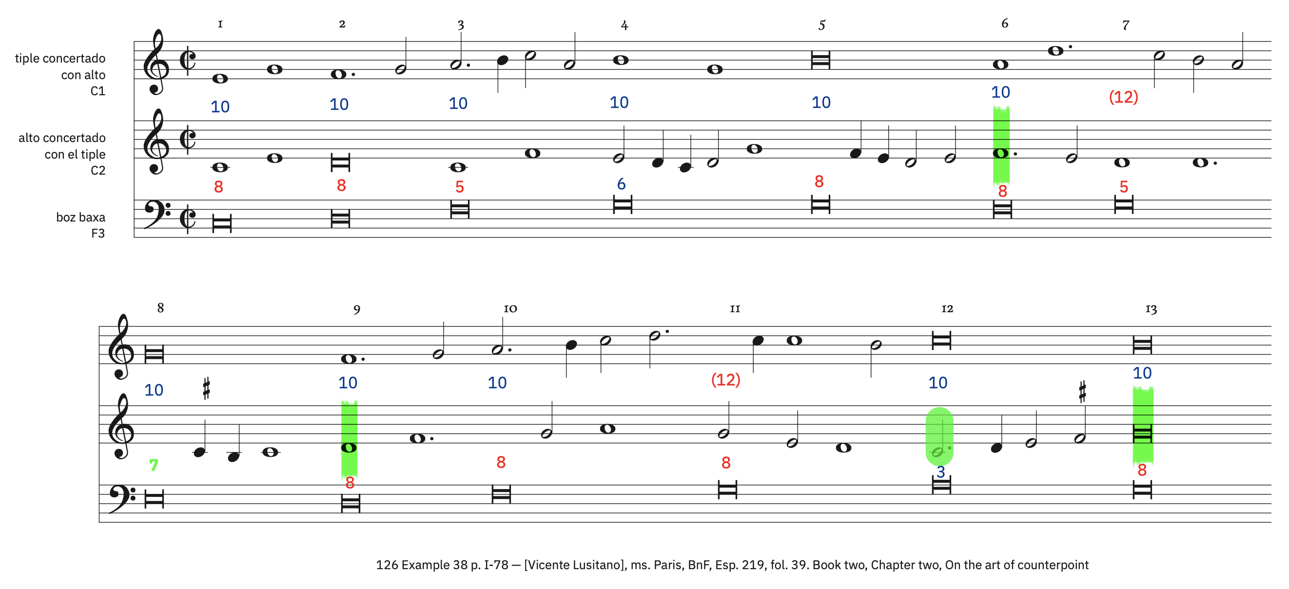 126 Example 38, p. I-78 – labeled, with ficta 126 Example 38, p. I-78 – labeled, with ficta