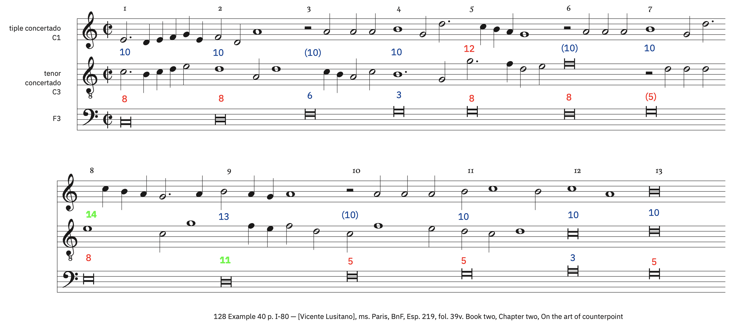 128 Example 40, p. I-80 – labeled 128 Example 40, p. I-80 – labeled