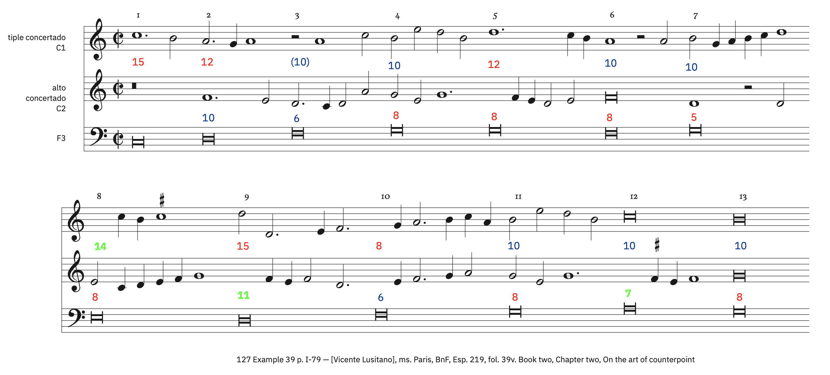 127 Example 39, p. I-79 – labeled, with ficta 127 Example 39, p. I-79 – labeled, with ficta