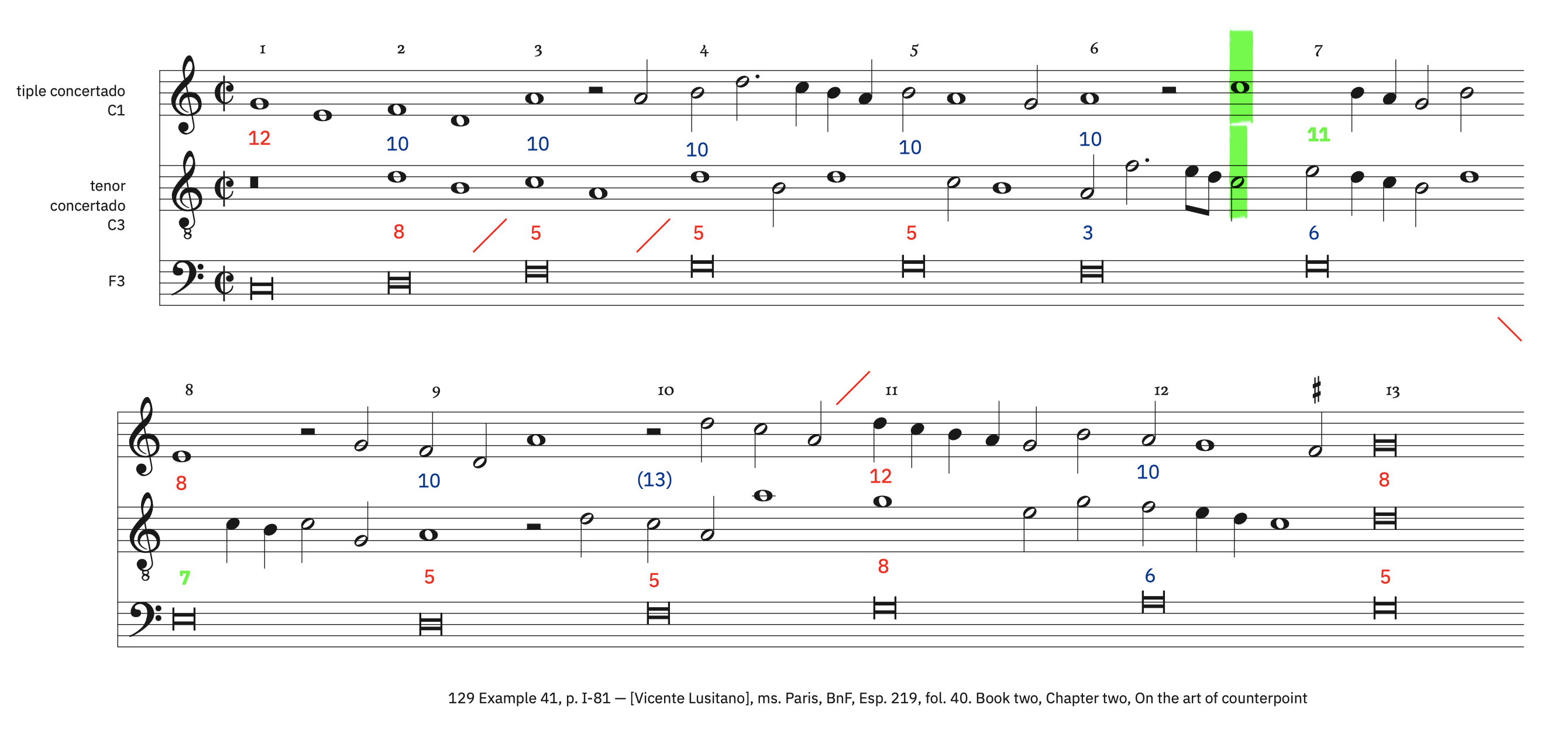 129 Example 41, p. I-81 &ndash; labeled, with ficta
