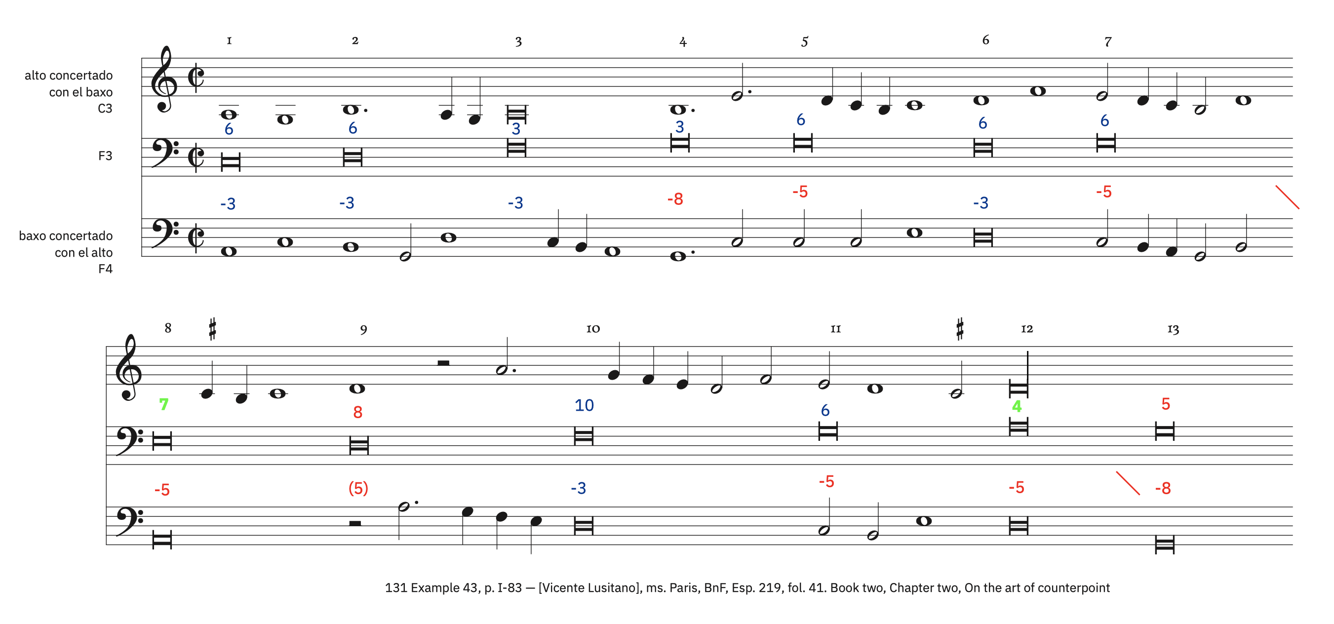 131 Example 43, p. I-83 &ndash; labeled, with ficta