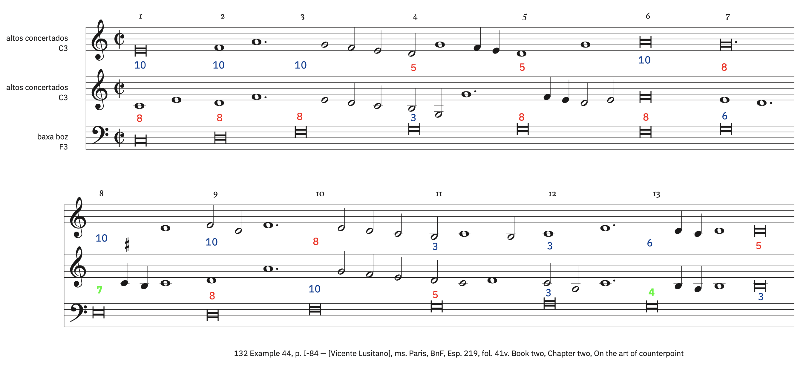 132 Example 44, p. I-84 – labeled, with ficta 132 Example 44, p. I-84 – labeled, with ficta