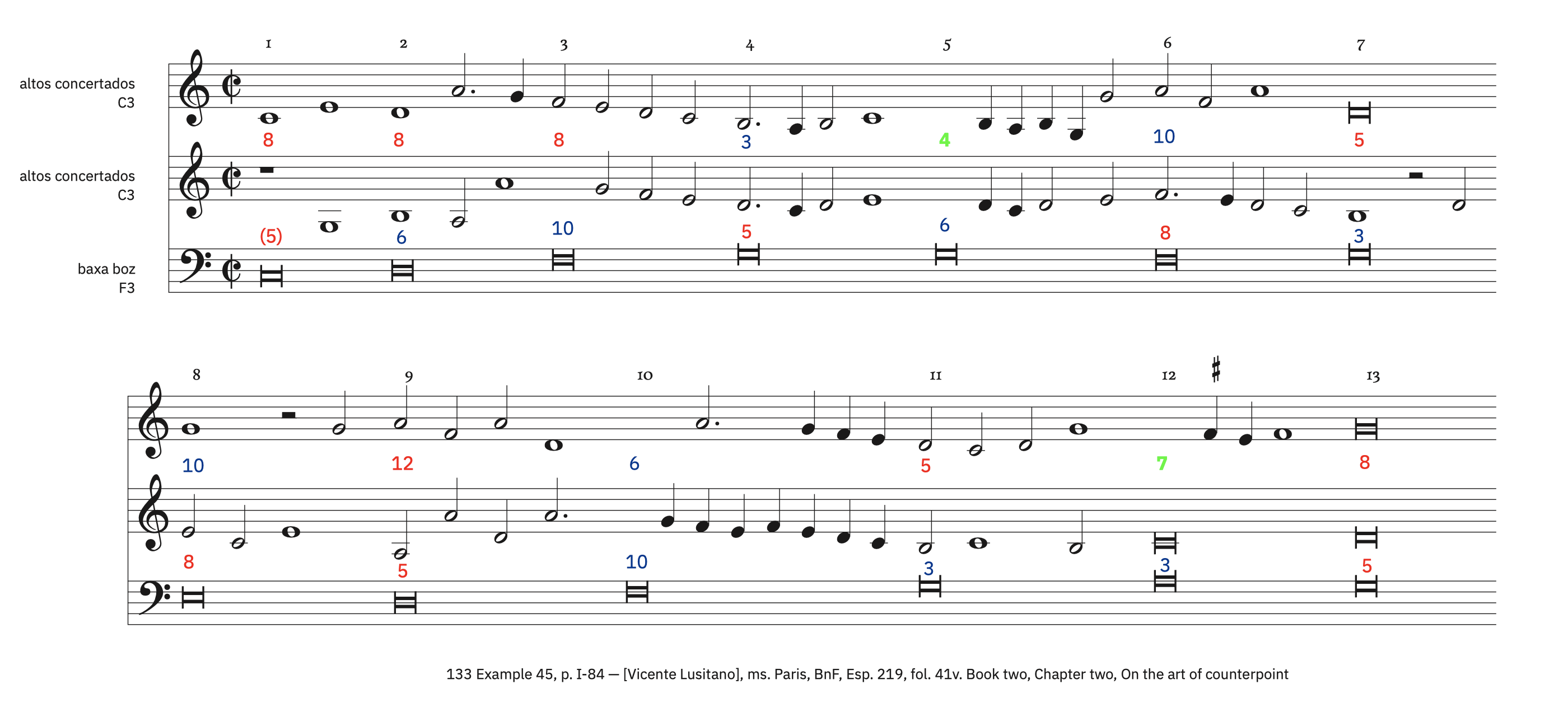 133 Example 45, p. I-84 – labeled, with ficta 133 Example 45, p. I-84 – labeled, with ficta