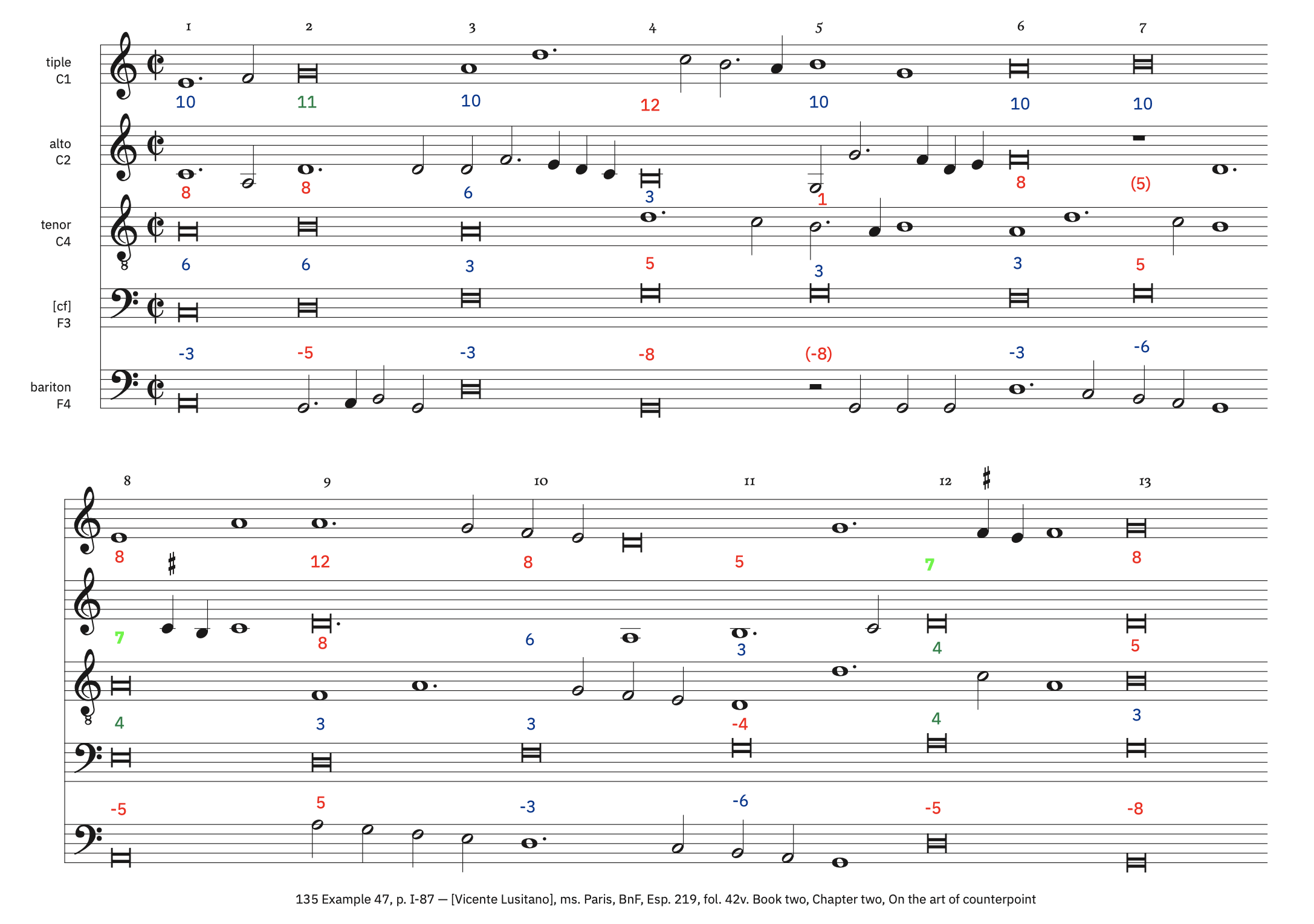 135 Example 47, p. I-87 &ndash; labeled, with ficta