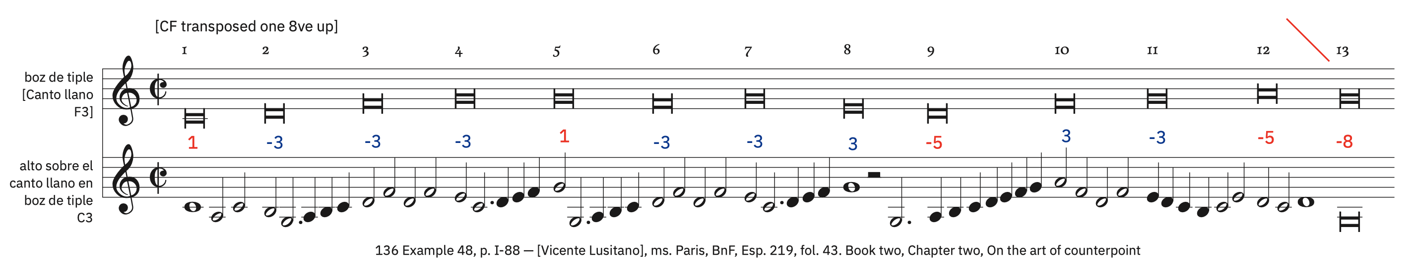 136b Example 48b, p. I-88 &ndash; labeled, CF transposed one 8ve up