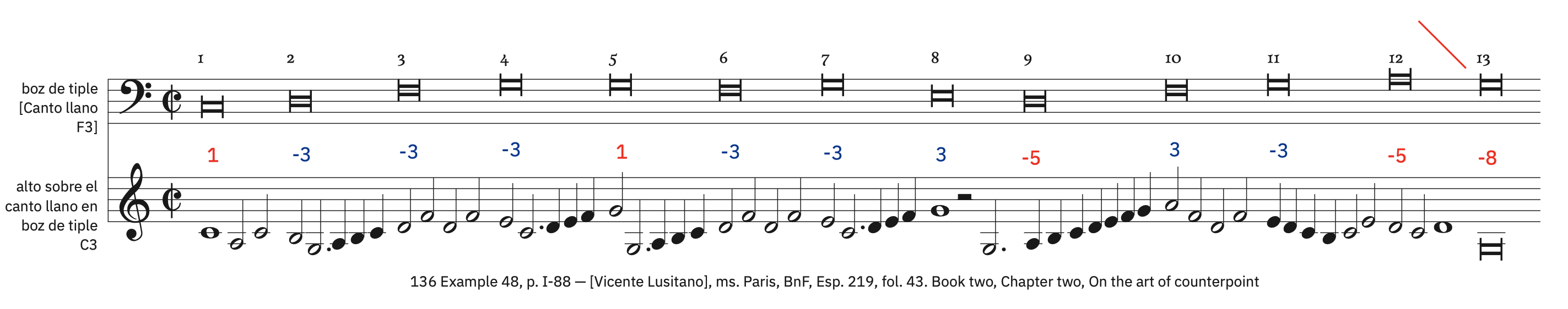 136 Example 48, p. I-88 – labeled 136 Example 48, p. I-88 – labeled