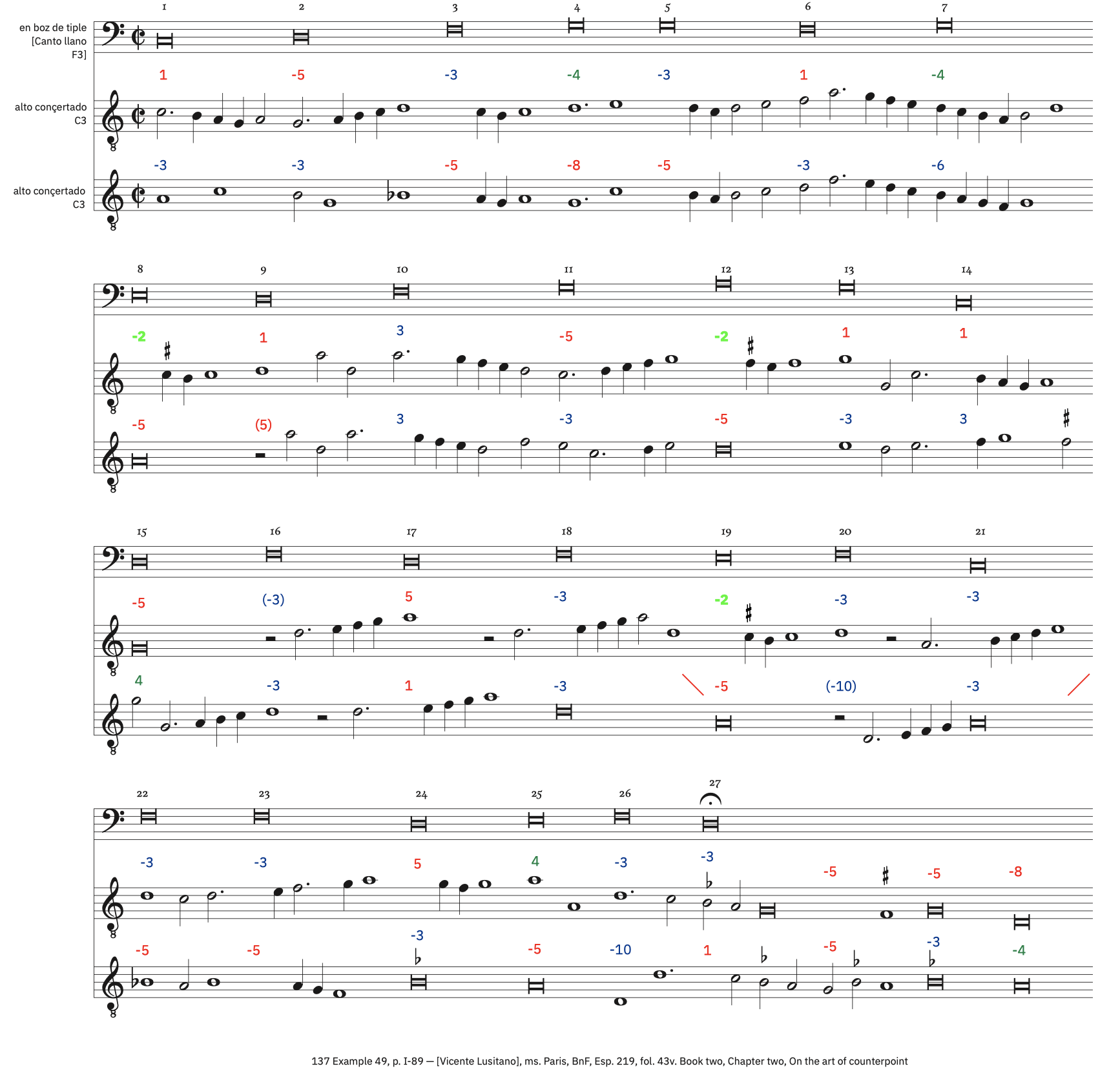 137 Example 49, p. I-89 &ndash; labeled, with ficta