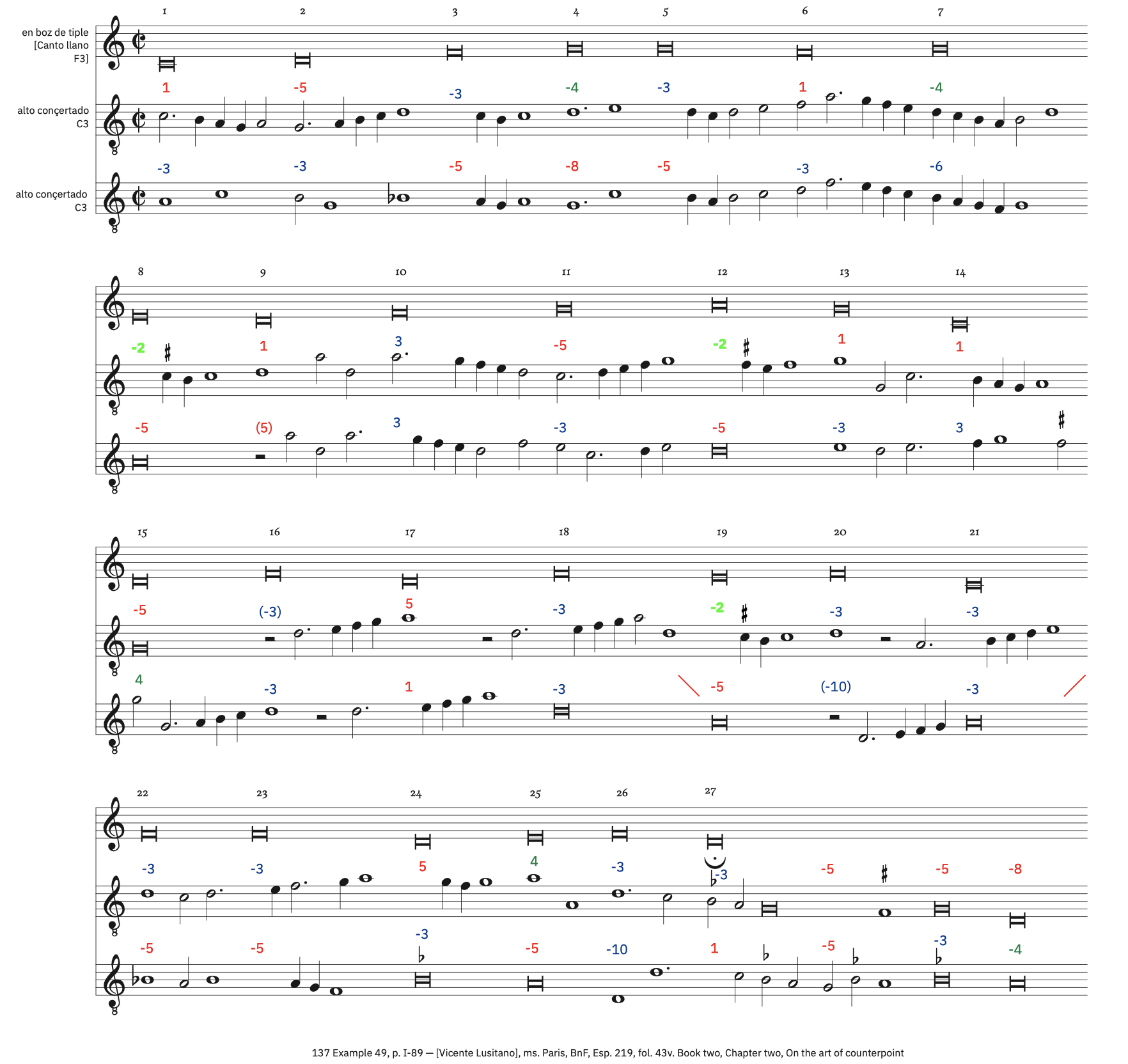 137b Example 49b, p. I-89 &ndash; labeled, with ficta. CF transposed one 8ve up