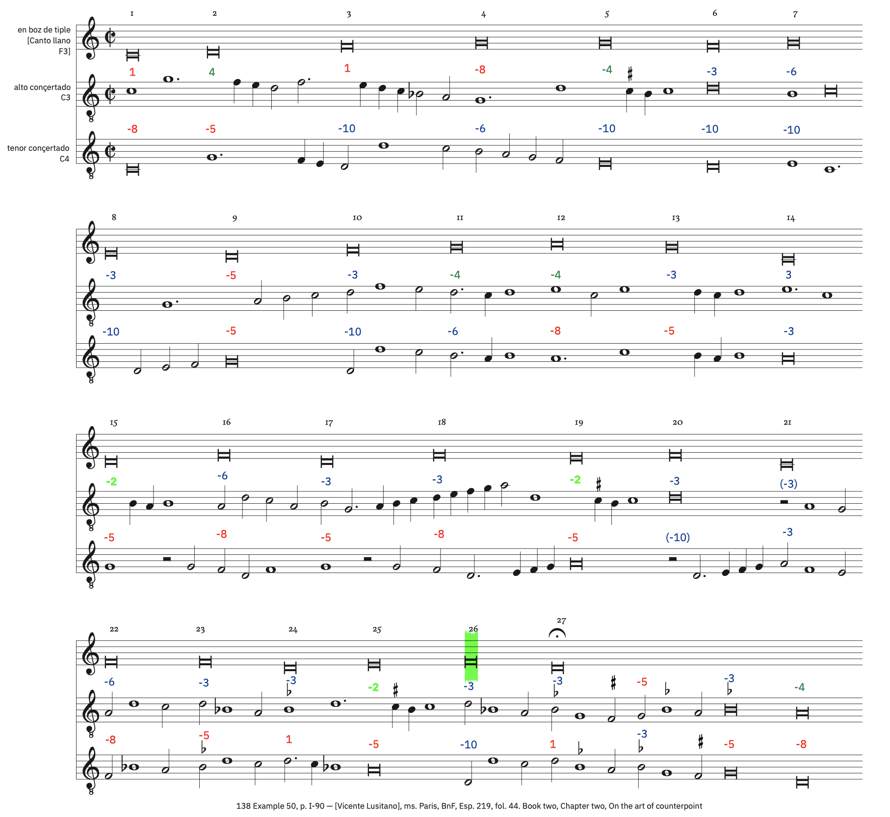 138b Example 50b, p. I-90 &ndash; labeled, with ficta. CF transposed one 8ve up