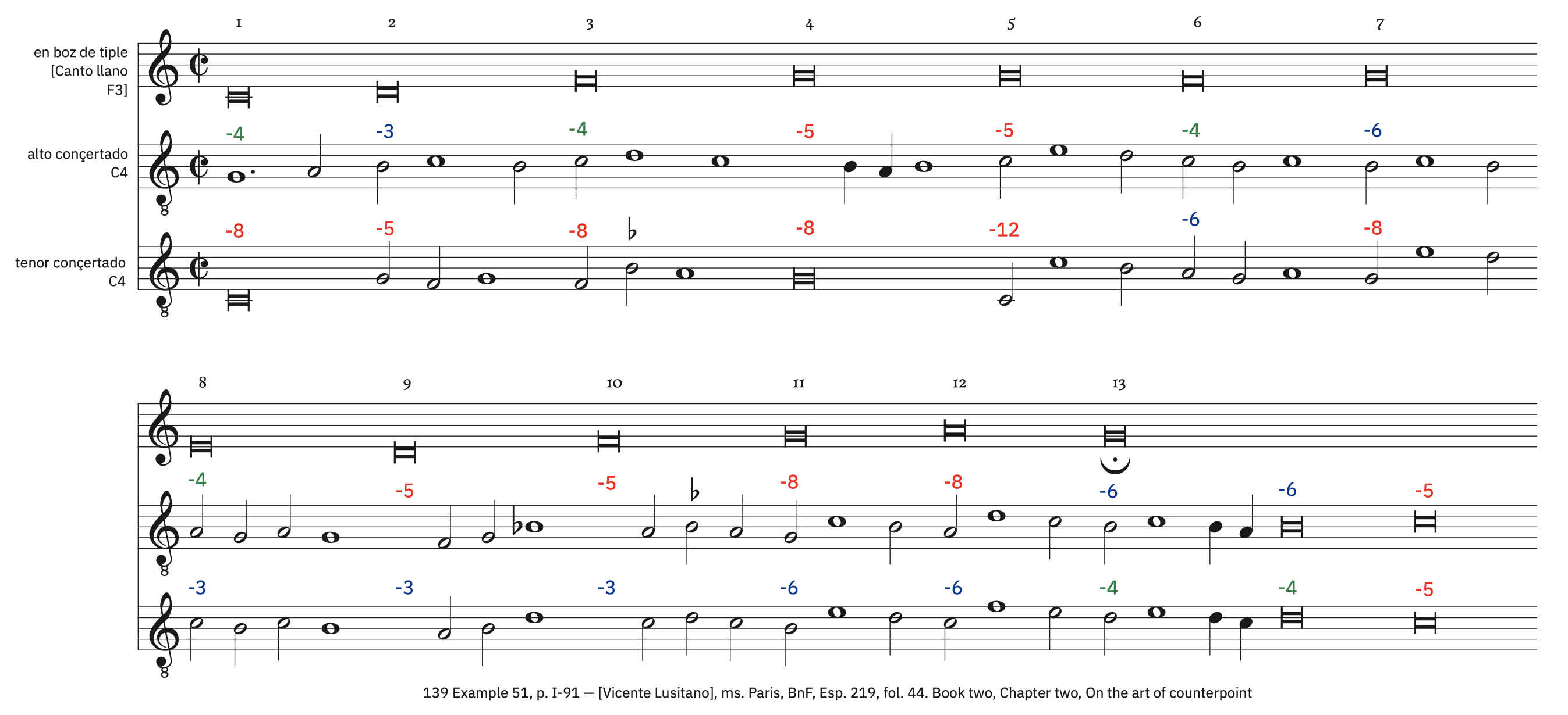 139b Example 51b, p. I-91 &ndash; labeled. CF transposed one 8ve up