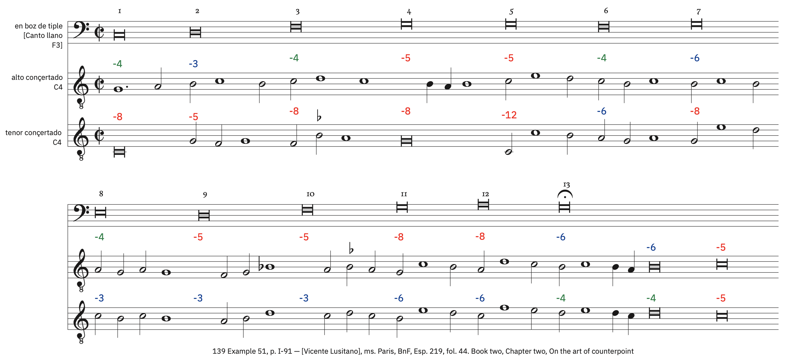 139 Example 51, p. I-91 &ndash; labeled