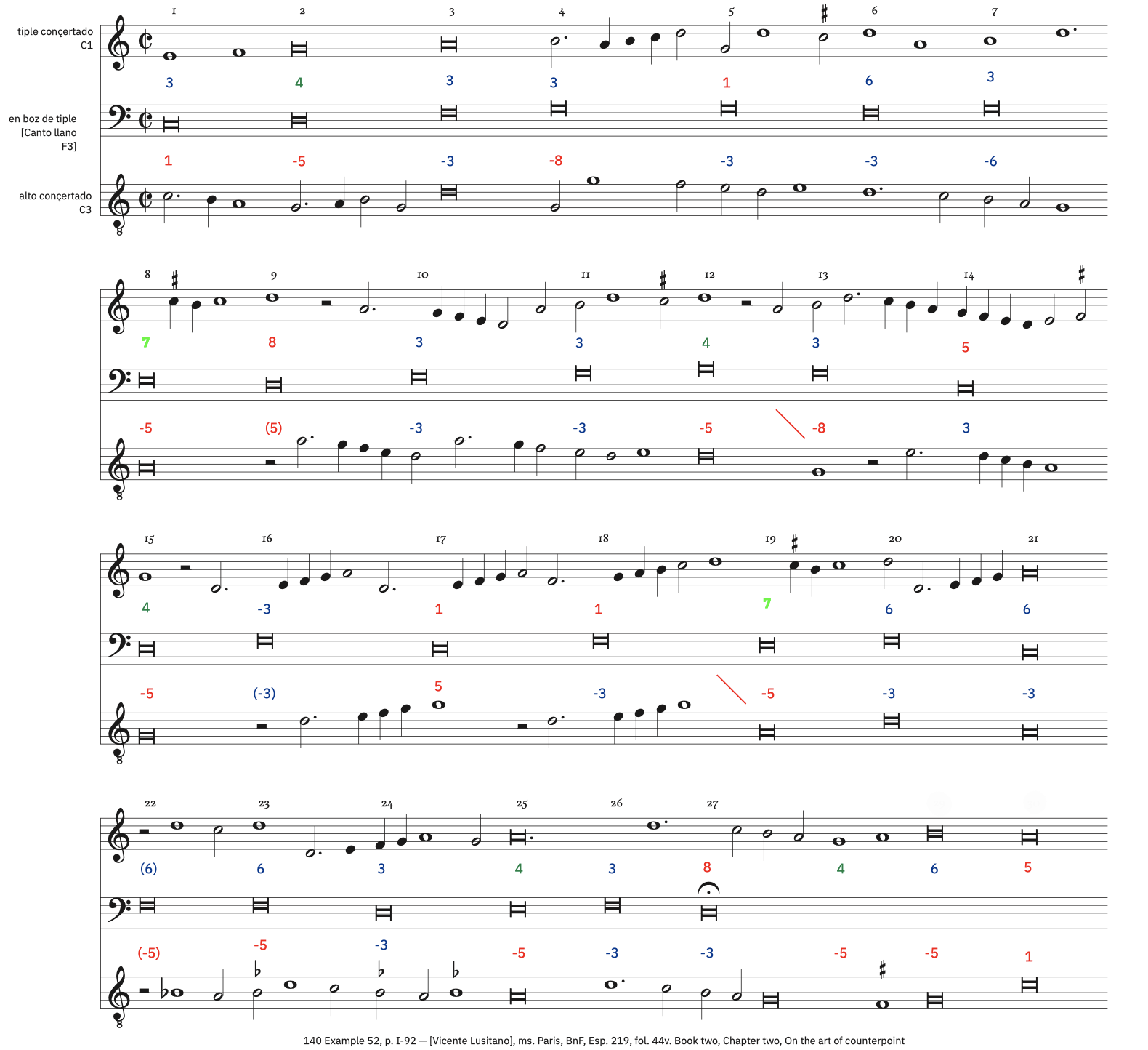 140 Example 52, p. I-92 &ndash; labeled, with ficta