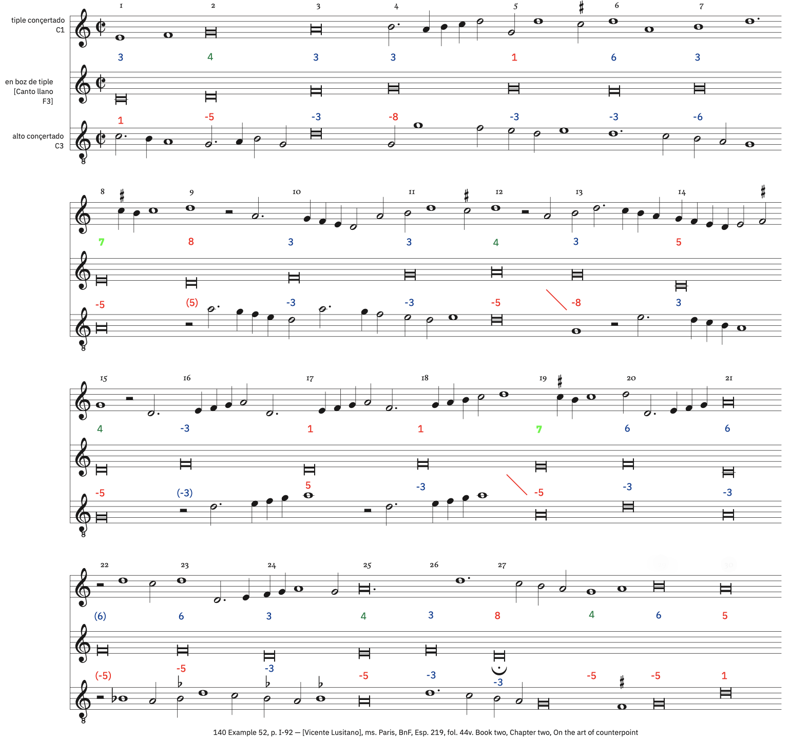 140b Example 52b, p. I-92 &ndash; labeled, with ficta. CF transposed one 8ve up